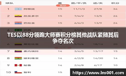 TES以88分领跑大师赛积分榜其他战队紧随其后争夺名次