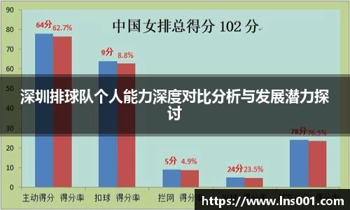 深圳排球队个人能力深度对比分析与发展潜力探讨